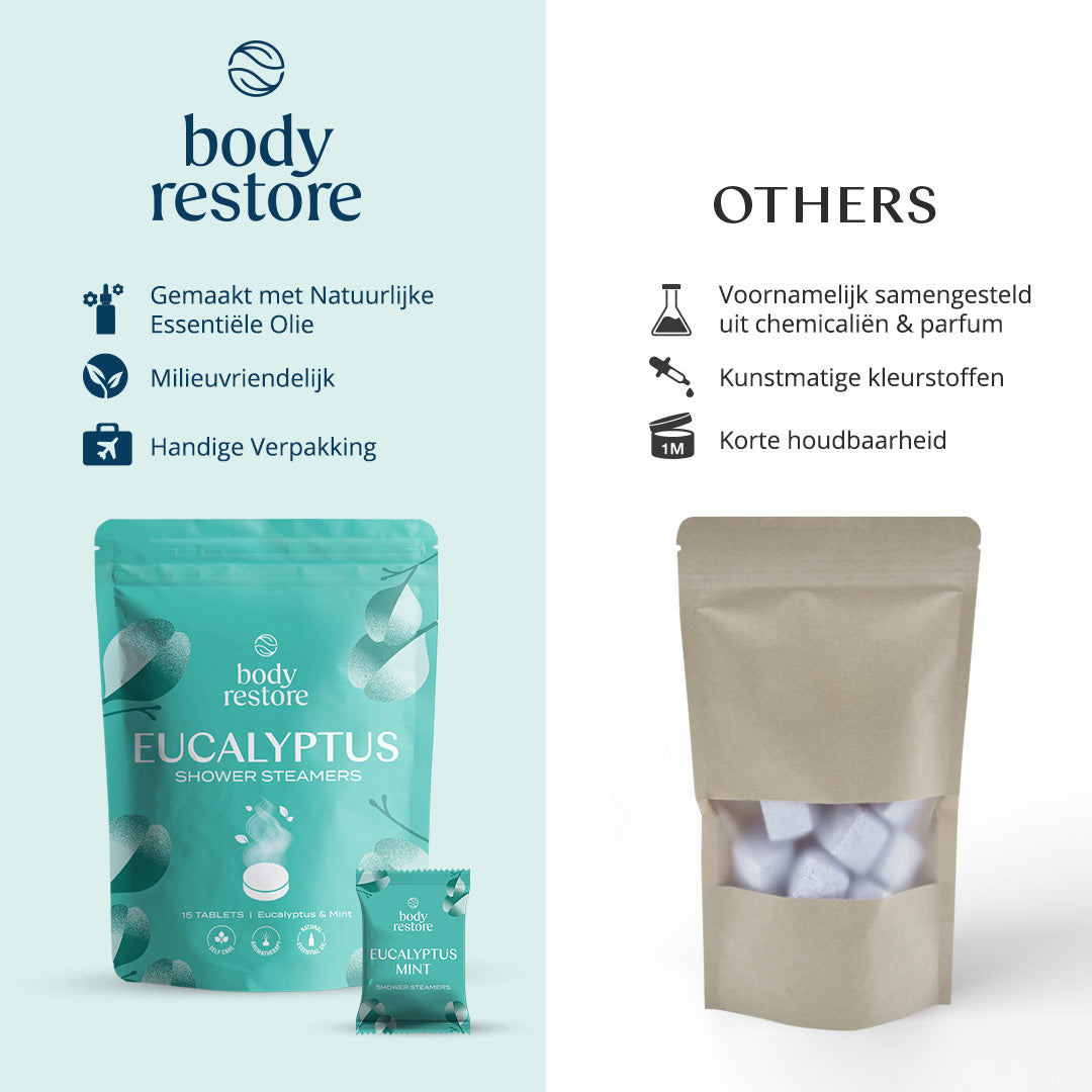 Body Restore Showersteamers Eucalyptus en munt - Luxe Cadeaupakket (15 stuks) - Ideaal Geschenk voor Feestdagen, Verjaardagen & Moederdag