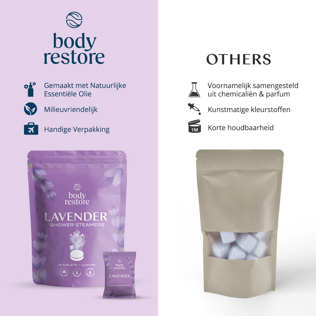 Body Restore Showersteamers Lavendel - Luxe Cadeaupakket (15 stuks) - Ideaal Geschenk voor Feestdagen, Verjaardagen & Moederdag