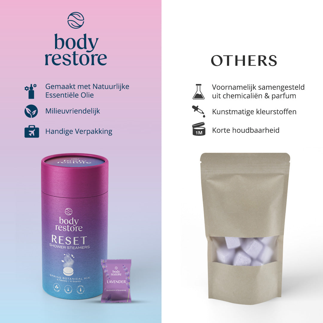 Body Restore Showersteamers Reset Mix - Luxe Cadeaupakket (6 stuks) - Ideaal Geschenk voor Feestdagen, Verjaardagen & Moederdag